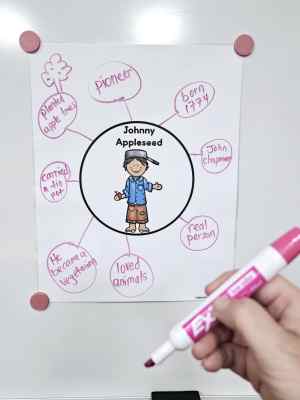 Johnny Appleseed Circle Map Anchor Chart [Hard Good] - Option 1