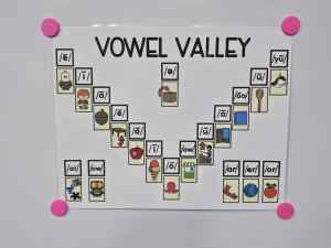 Vowel Valley Anchor Chart [Hard Good] - Option 2