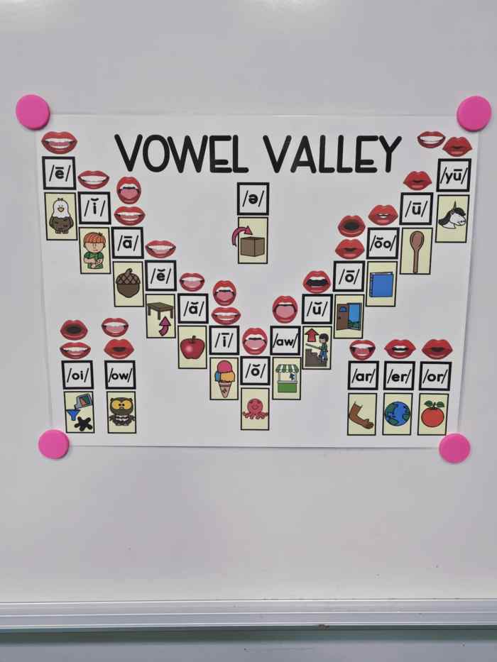 Vowel Valley Anchor Chart [Hard Good] – Option 1