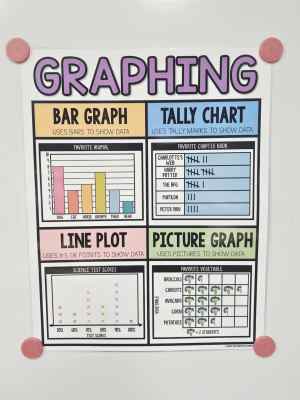 Graphing [Hard Good] - Option #1