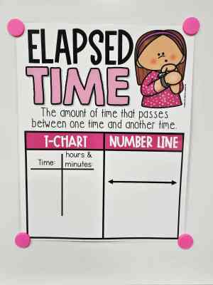 Elapsed Time Anchor Chart [Hard Good] - Option 2 (BLANK)