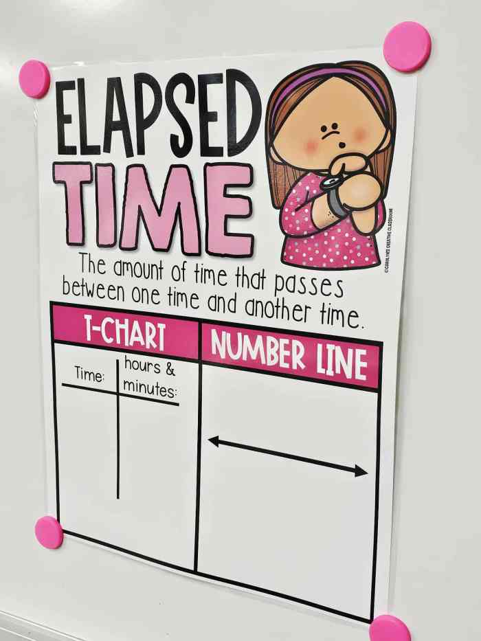 Elapsed Time Anchor Chart [Hard Good] – Option 2 (BLANK)