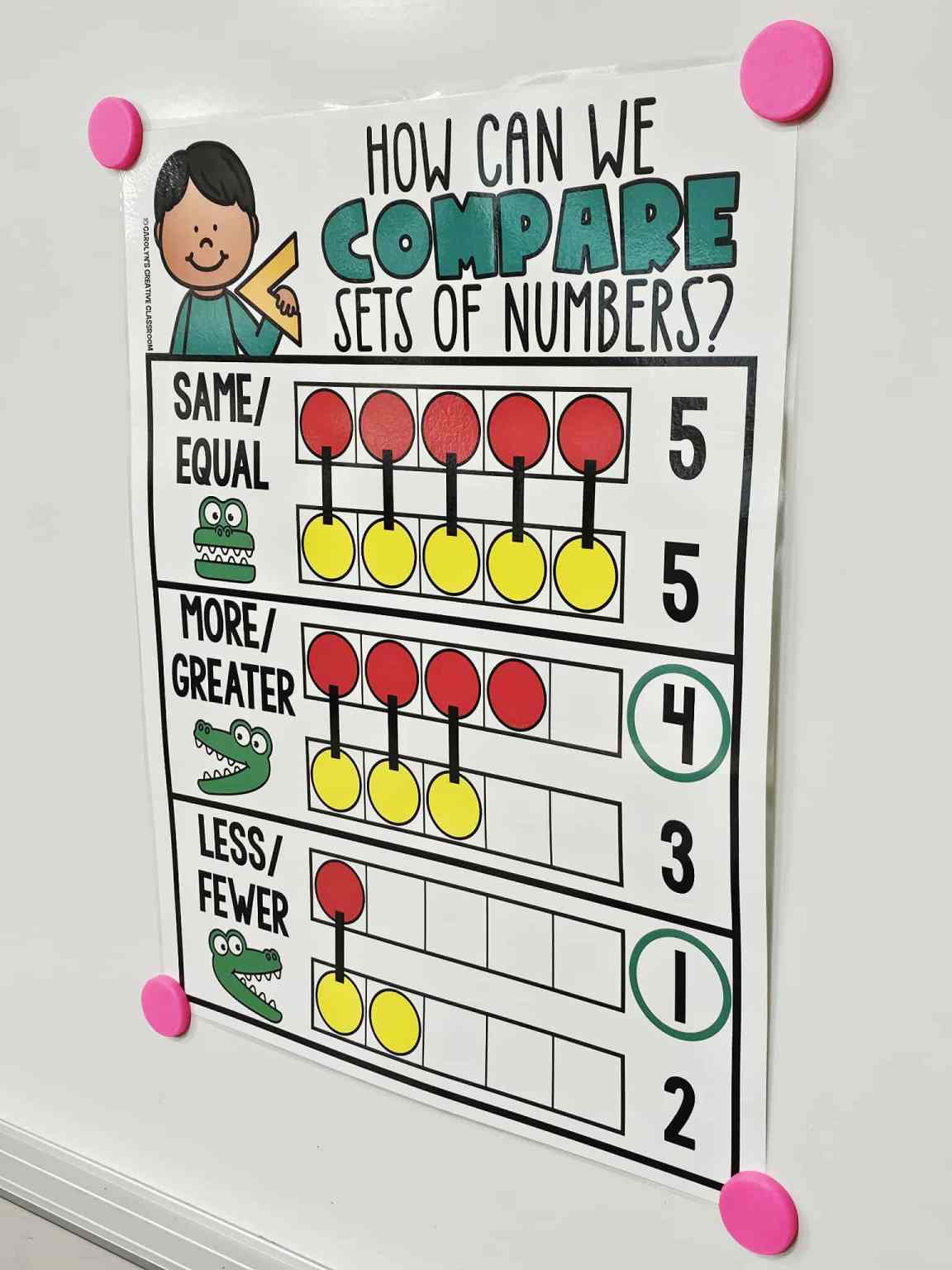 Comparing Numbers Anchor Chart [Hard Good] (Option #5)