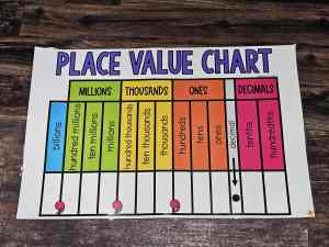 Discount Anchor Chart [Hard Good] - #38 [LARGE SIZE]