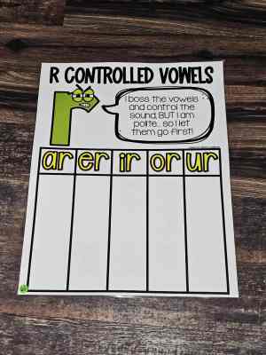 Discount Anchor Chart [Hard Good] - #63 [MEDIUM SIZE]