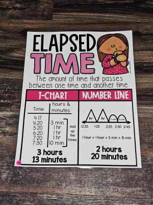 Discount Anchor Chart [Hard Good] - #78 [MEDIUM SIZE]