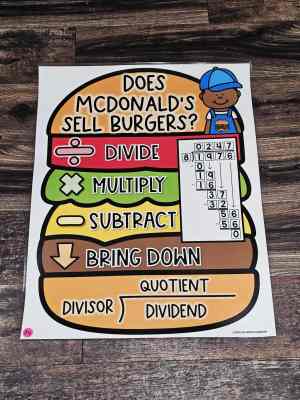 Discount Anchor Chart [Hard Good] - #84 [MEDIUM SIZE]