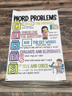 Discount Anchor Chart [Hard Good] - #21 [LARGE SIZE]