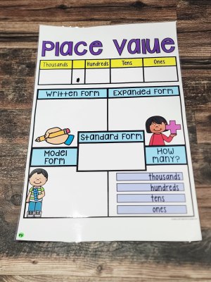 Discount Anchor Chart [Hard Good] - #24 [LARGE SIZE]