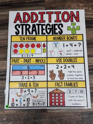 Discount Anchor Chart [Hard Good] - #100 [MEDIUM SIZE]