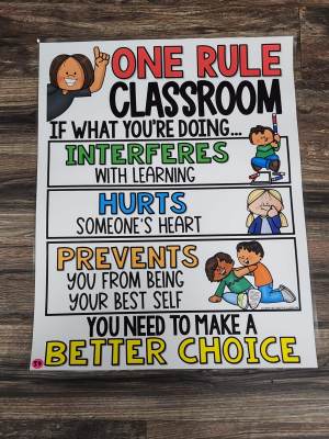 Discount Anchor Chart [Hard Good] - #37 [MEDIUM SIZE]