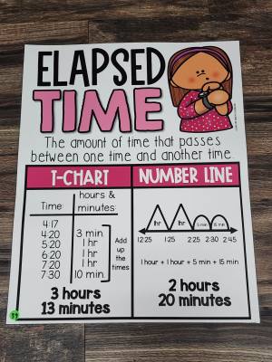 Discount Anchor Chart [Hard Good] - #39 [MEDIUM SIZE]