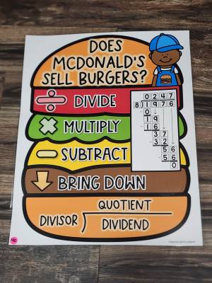 Discount Anchor Chart [Hard Good] - #40 [MEDIUM SIZE]