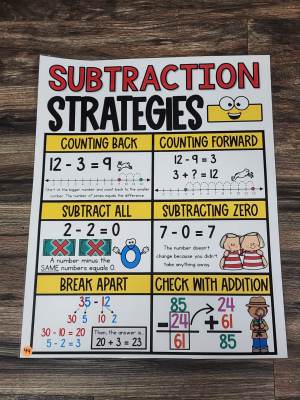 Discount Anchor Chart [Hard Good] - #44 [MEDIUM SIZE]