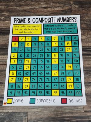 Discount Anchor Chart [Hard Good] - #47 [MEDIUM SIZE]
