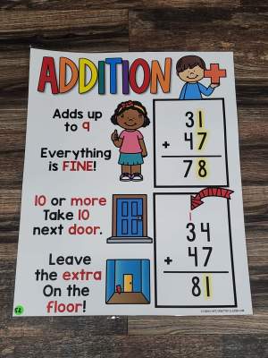 Discount Anchor Chart [Hard Good] - #52 [MEDIUM SIZE]