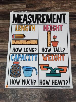Discount Anchor Chart [Hard Good] - #56 [MEDIUM SIZE]