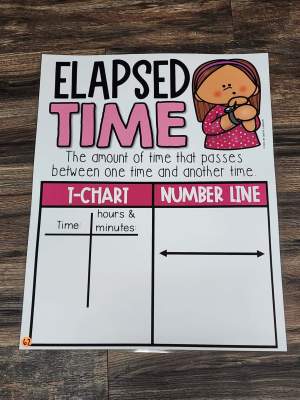 Discount Anchor Chart [Hard Good] - #62 [MEDIUM SIZE]