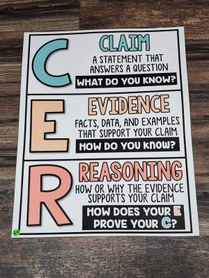 Discount Anchor Chart [Hard Good] - #64 [MEDIUM SIZE]