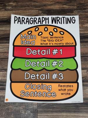 Discount Anchor Chart [Hard Good] - #74 [MEDIUM SIZE]