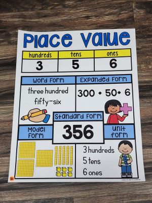 Discount Anchor Chart [Hard Good] - #80 [MEDIUM SIZE]