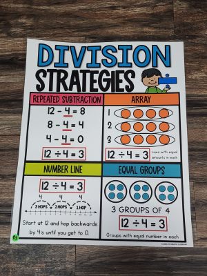 Discount Anchor Chart [Hard Good] - #85 [MEDIUM SIZE]