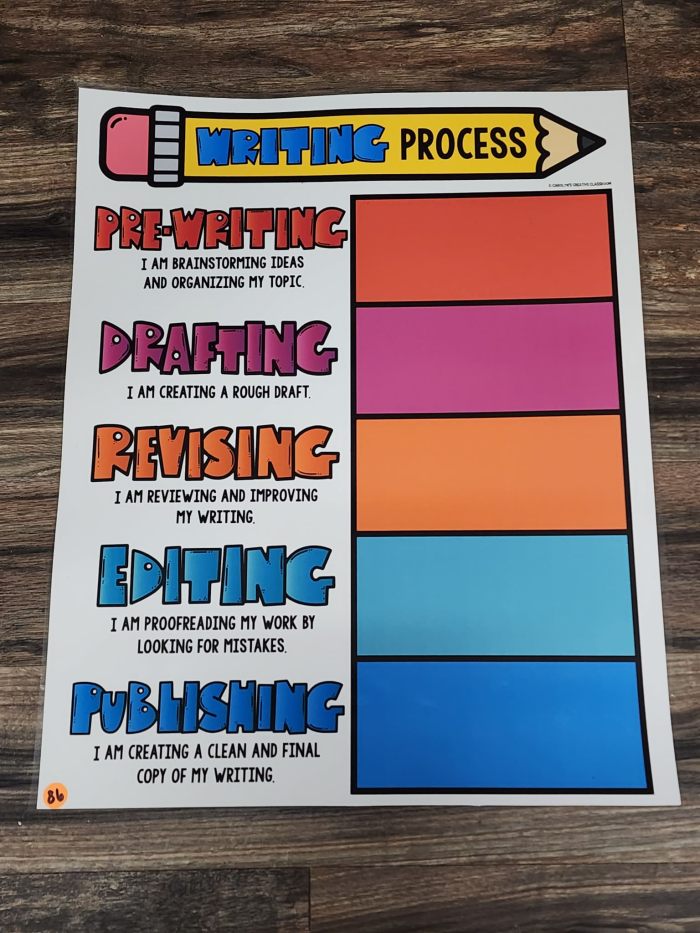 Discount Anchor Chart [Hard Good] – #86 [MEDIUM SIZE]