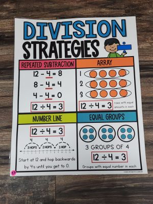 Discount Anchor Chart [Hard Good] - #87 [MEDIUM SIZE]