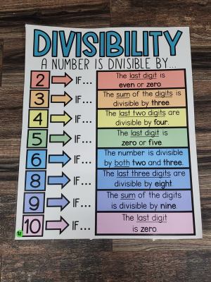 Discount Anchor Chart [Hard Good] - #88 [MEDIUM SIZE]