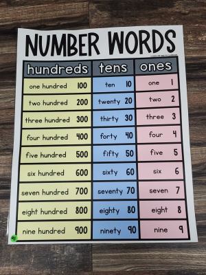 Discount Anchor Chart [Hard Good] - #91 [MEDIUM SIZE]