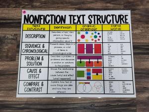 Discount Anchor Chart [Hard Good] - #93 [MEDIUM SIZE]
