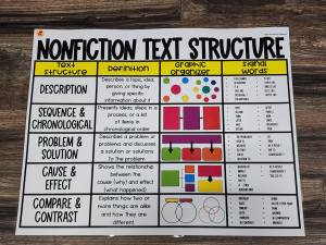 Discount Anchor Chart [Hard Good] - #95 [MEDIUM SIZE]