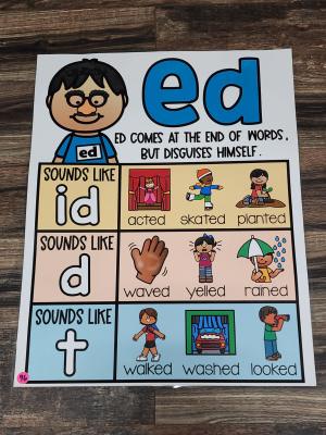 Discount Anchor Chart [Hard Good] - #96 [MEDIUM SIZE]