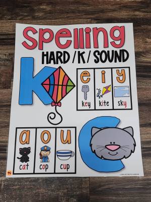 Discount Anchor Chart [Hard Good] - #98 [MEDIUM SIZE]