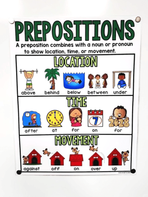 Prepositions Anchor Chart [Hard Good] - Option 4 (Location, Time, Movement - no sentence)