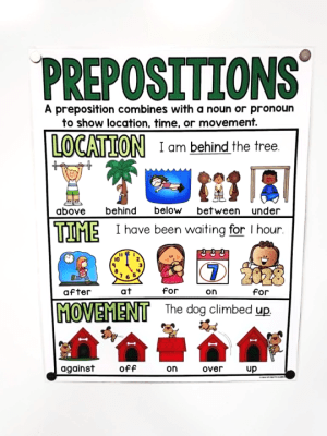 Prepositions Anchor Chart [Hard Good] - Option 5 (Location, Time, Movement - sentences)