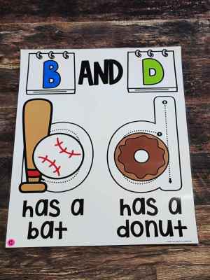 Discount Anchor Chart [Hard Good] - #12 [MEDIUM SIZE]