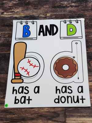 Discount Anchor Chart [Hard Good] - #13 [MEDIUM SIZE]