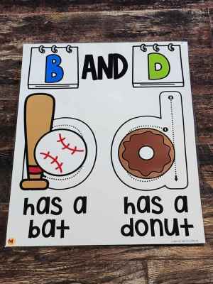 Discount Anchor Chart [Hard Good] - #14 [MEDIUM SIZE]