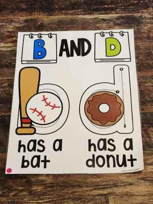 Discount Anchor Chart [Hard Good] - #15 [MEDIUM SIZE]