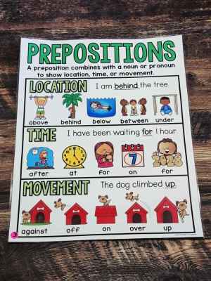 Discount Anchor Chart [Hard Good] - #3 [MEDIUM SIZE]