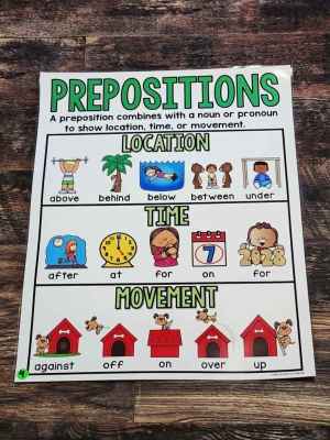 Discount Anchor Chart [Hard Good] - #4 [MEDIUM SIZE]