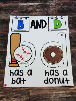 Discount Anchor Chart [Hard Good] - #6 [MEDIUM SIZE]