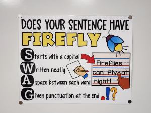 Does your Sentence have Firefly Swag? Anchor Chart [Hard Good] - Option #1