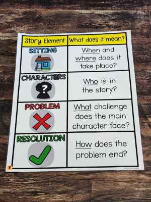 Discount Anchor Chart [Hard Good] - #8 [MEDIUM SIZE]