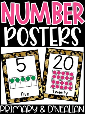 Number Posters | Movie Stars Classroom Decor