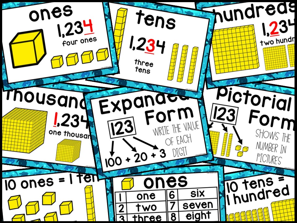 Place Value Posters and Banners | Sea Turtle #3 Classroom Decor - Image 3