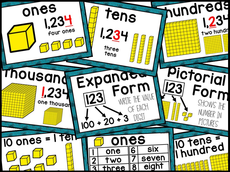 Place Value Posters and Banners | Sea Turtle #2 Classroom Decor - Image 3