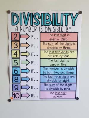 Discount Anchor Chart [Hard Good] - #303 [MEDIUM SIZE]