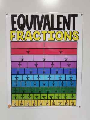 Discount Anchor Chart [Hard Good] - #317 [MEDIUM SIZE]